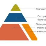 Swedish pension pyramid